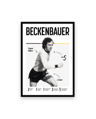 Beckenbauer - Les légendes du Foot